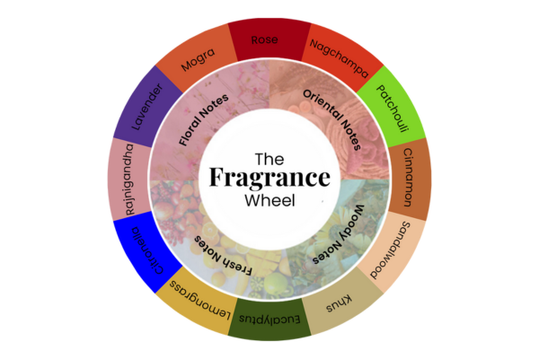 Fragrance Wheel